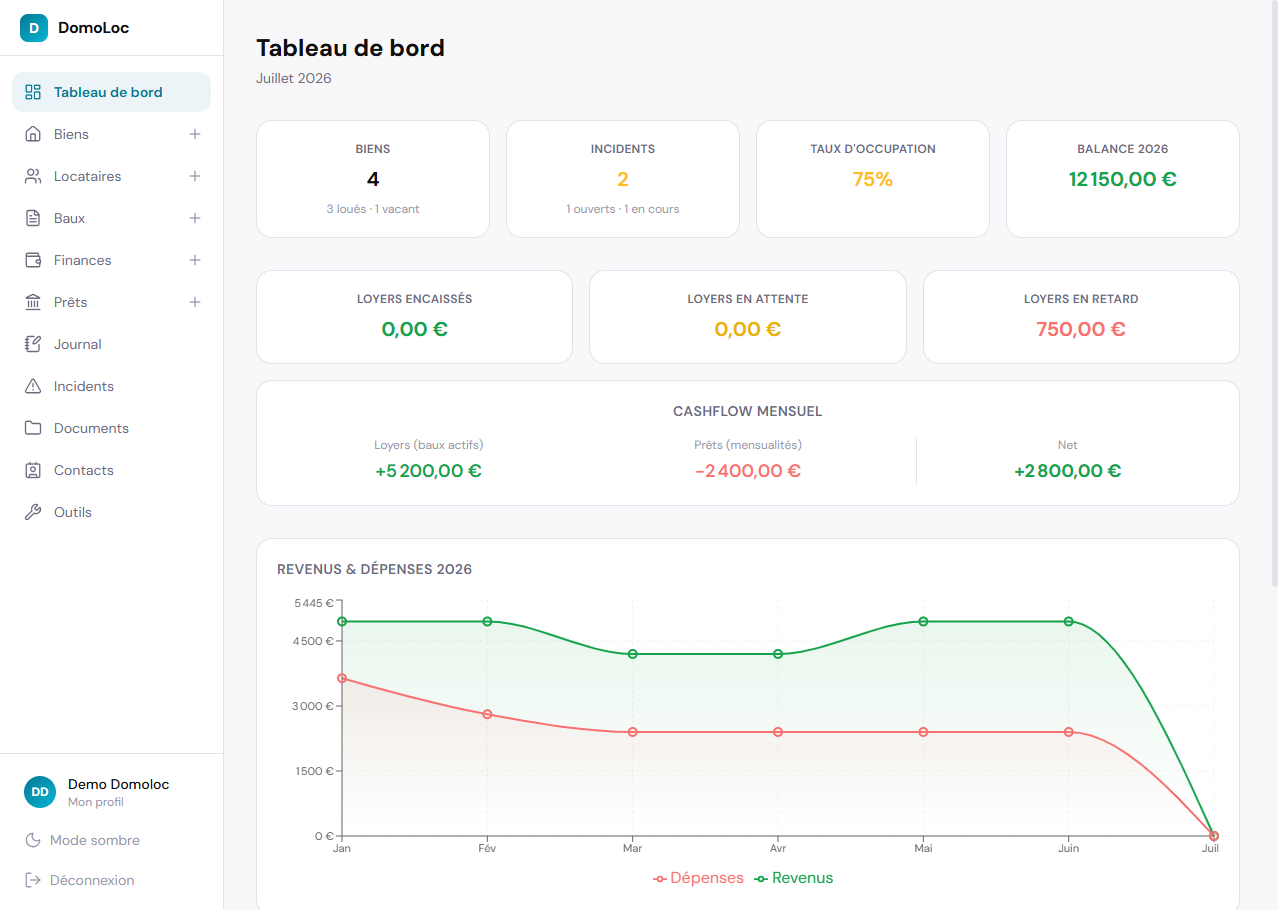 Domoloc — tableau de bord